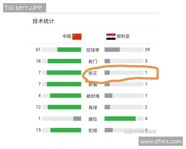 叙利亚与中国足球技术统计分析及比赛表现对比研究