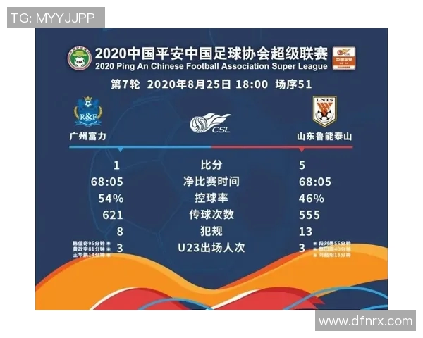 富力主场迎战鲁能全力争胜球迷期待精彩对决 富力主场迎战鲁能全力争胜球迷期待精彩对决