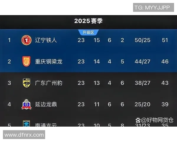 重庆足球队在奥运会积分榜中以63分稳居第一名展现强劲实力