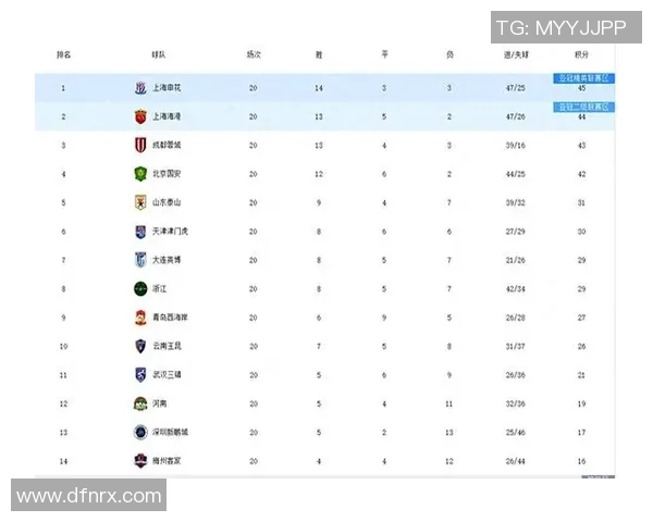中超焦点战富力迎战鲁能力争主场胜利争夺积分榜上游位置